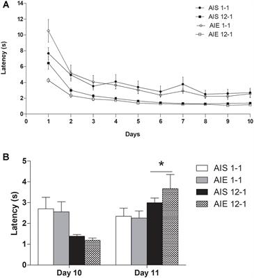 Emotional Reactivity to Incentive Downshift in Adult Rats Exposed to Binge-Like Ethanol Exposure During Adolescence